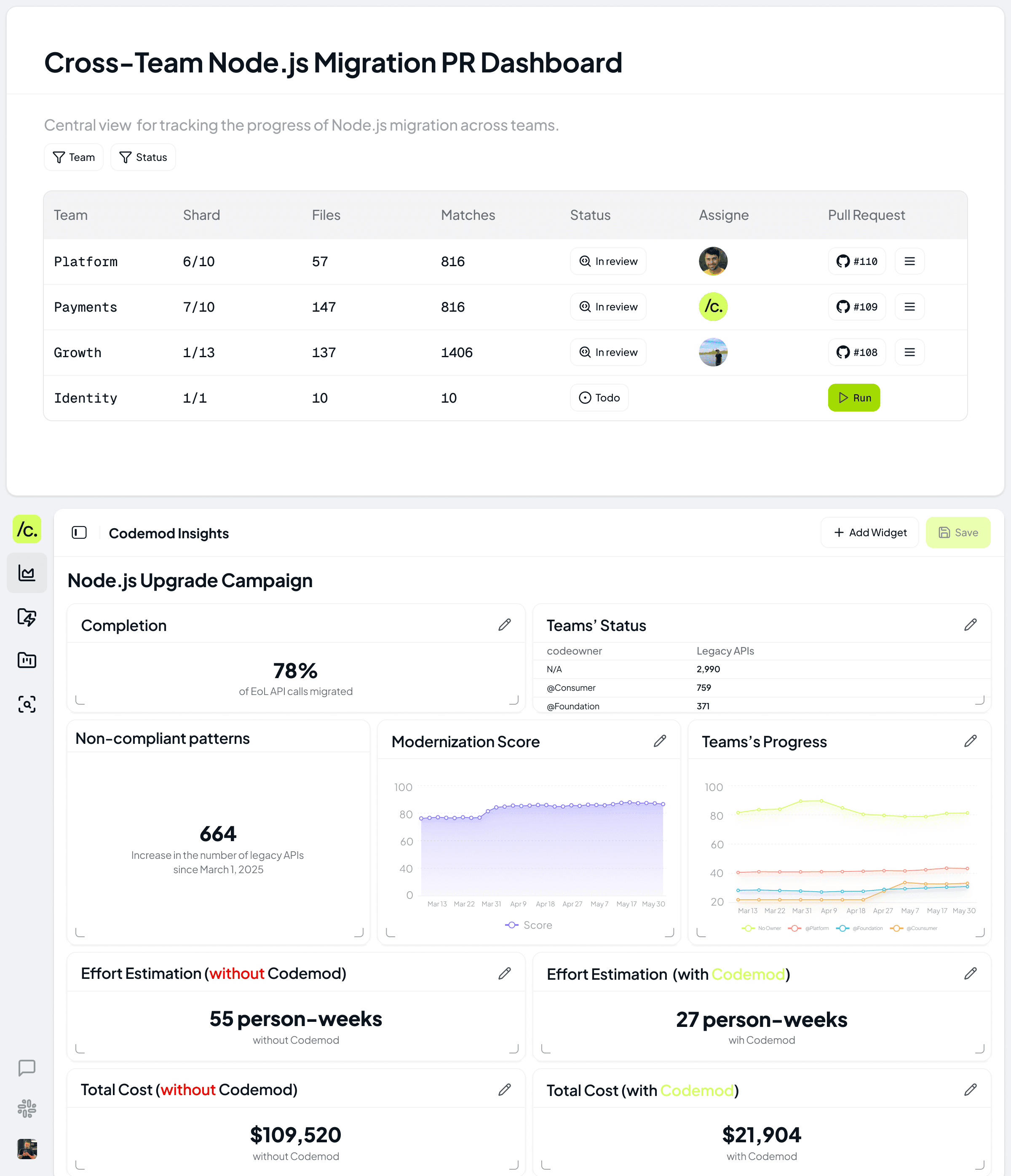 Cross team nodejs migration PR dashboard
