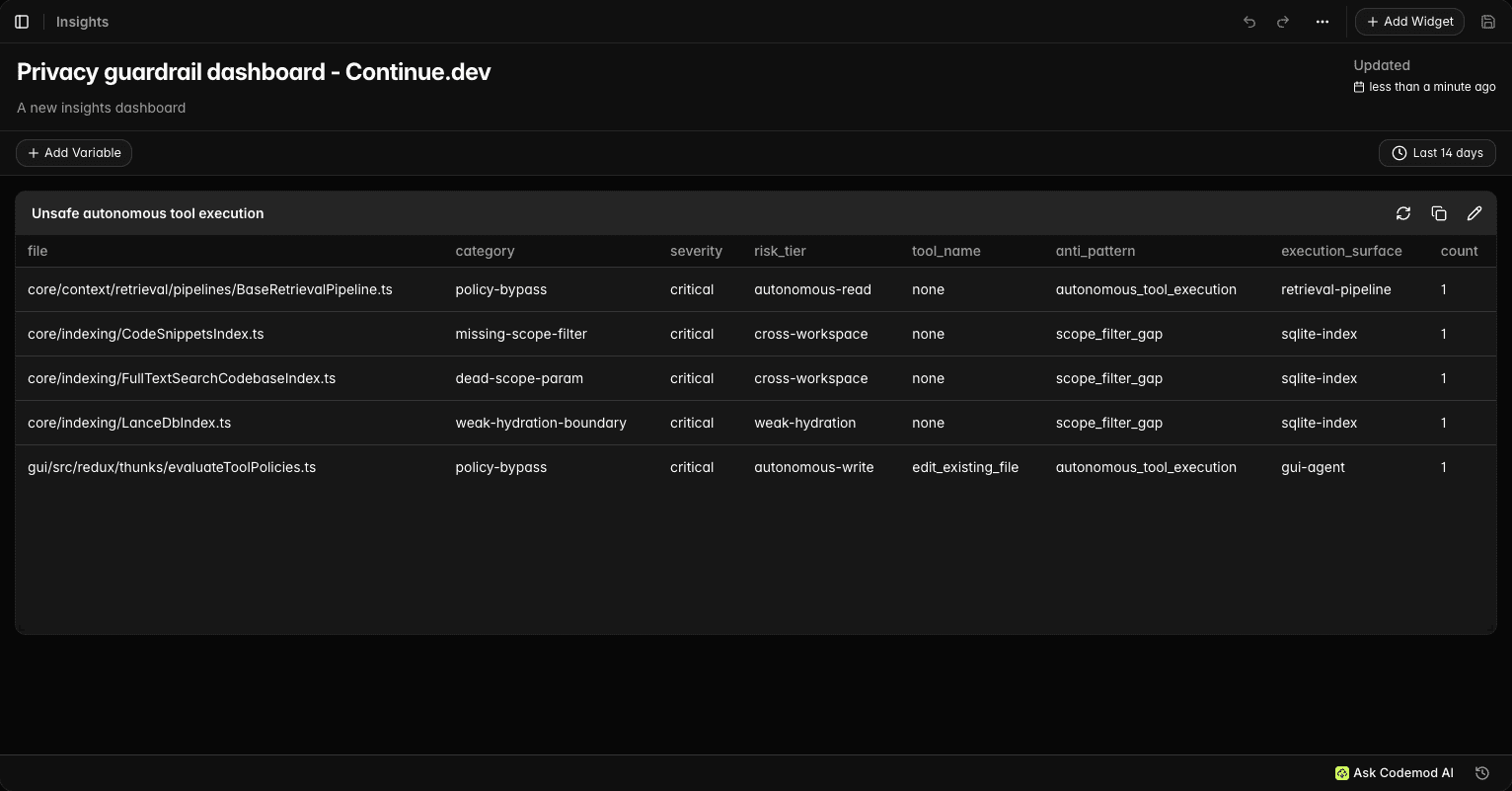 View of Codemod Insights in table view, powered by the continue-privacy-mining codemod