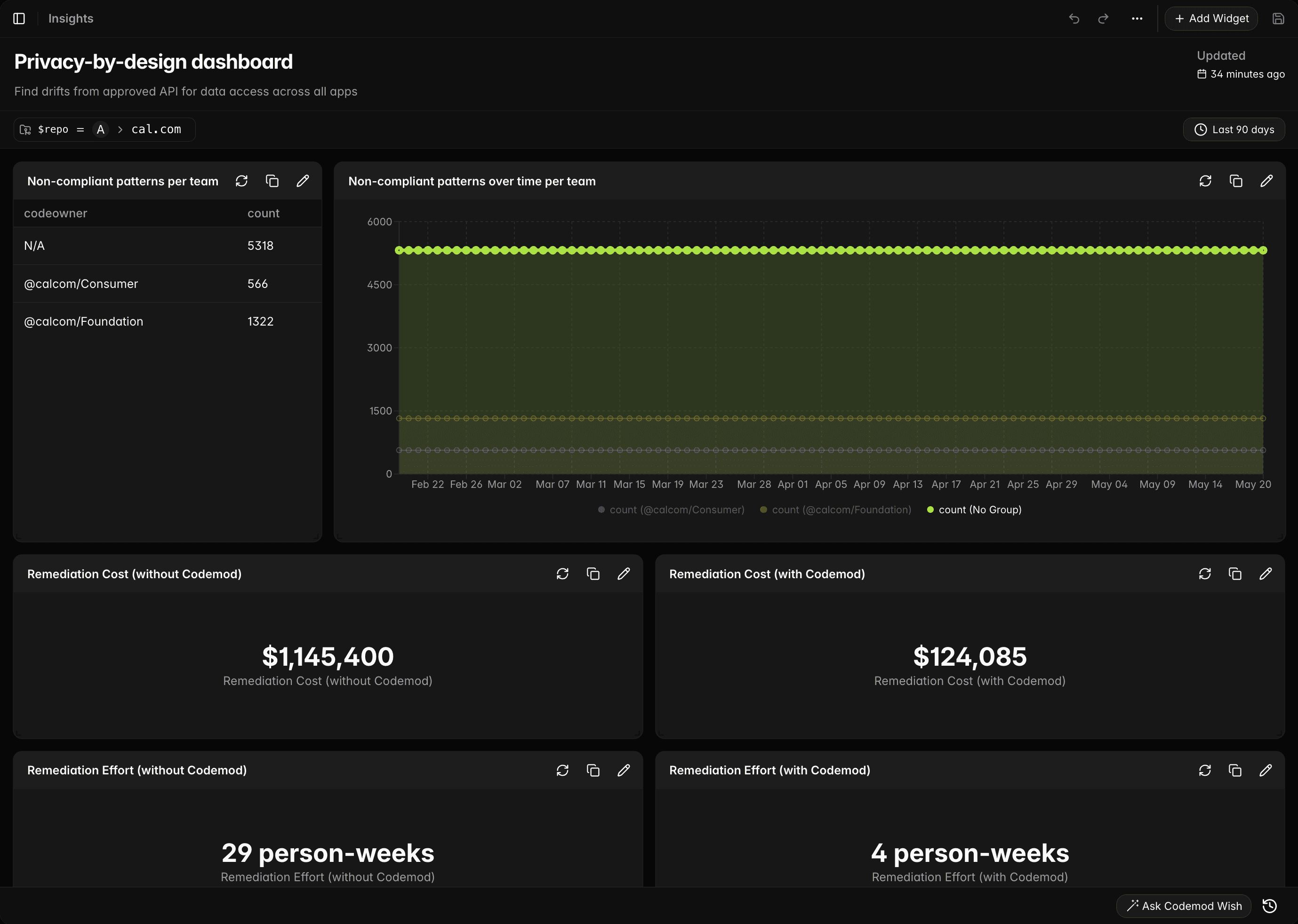 Privacy by design Codemod Insights dashboard