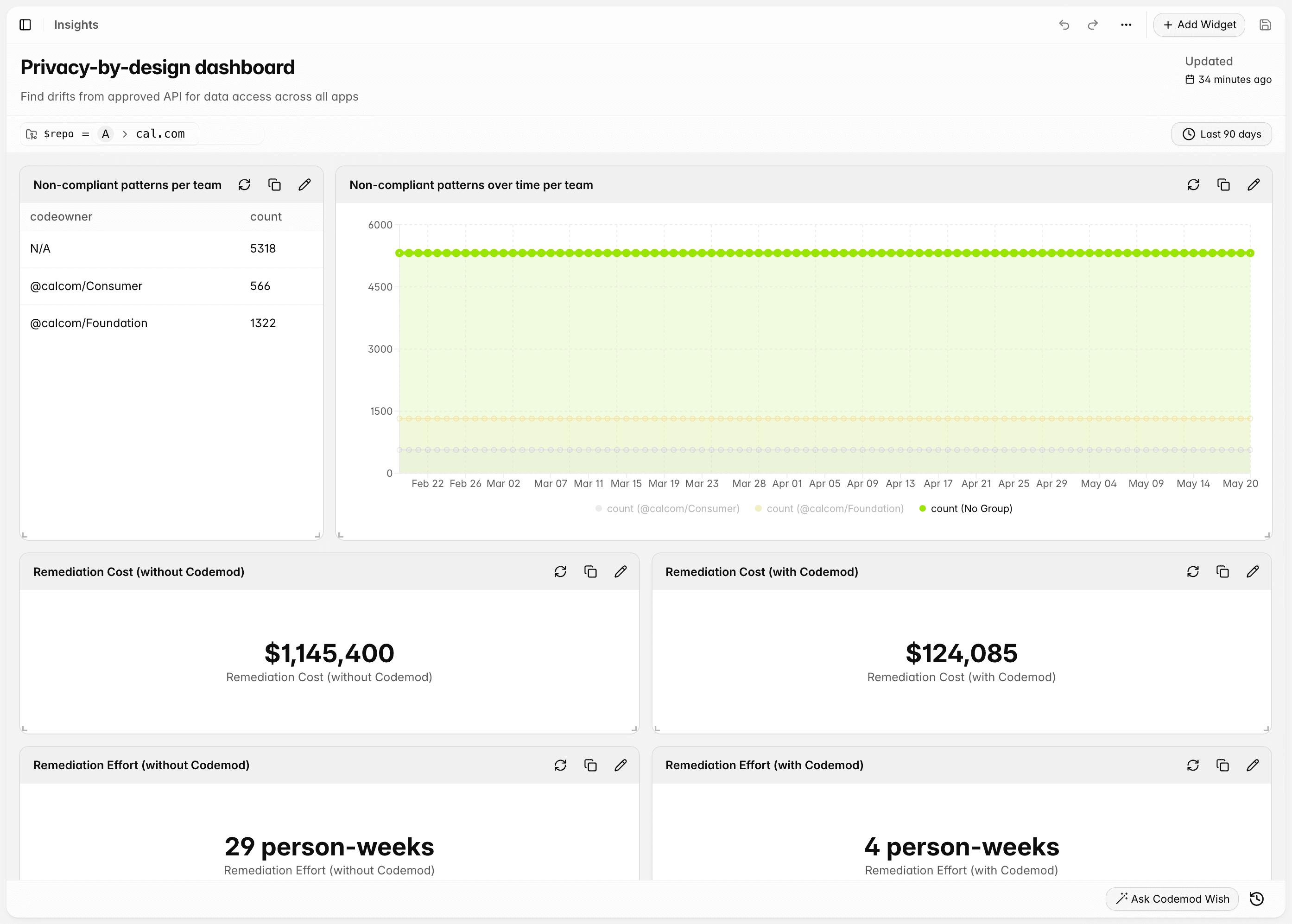 Privacy by design Codemod Insights dashboard