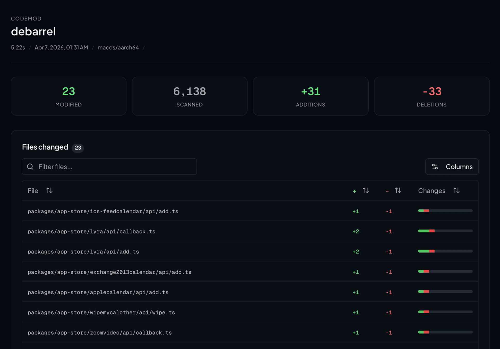 Codemod results