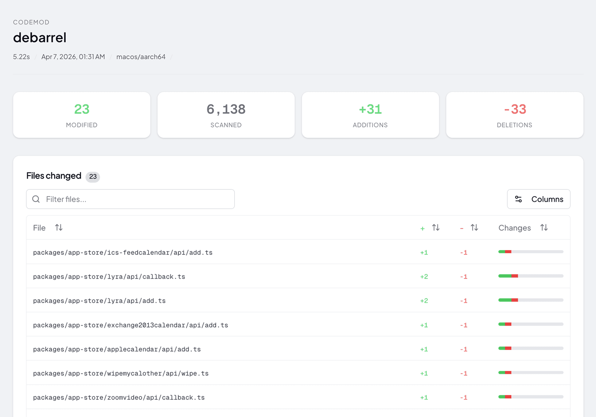 Codemod results