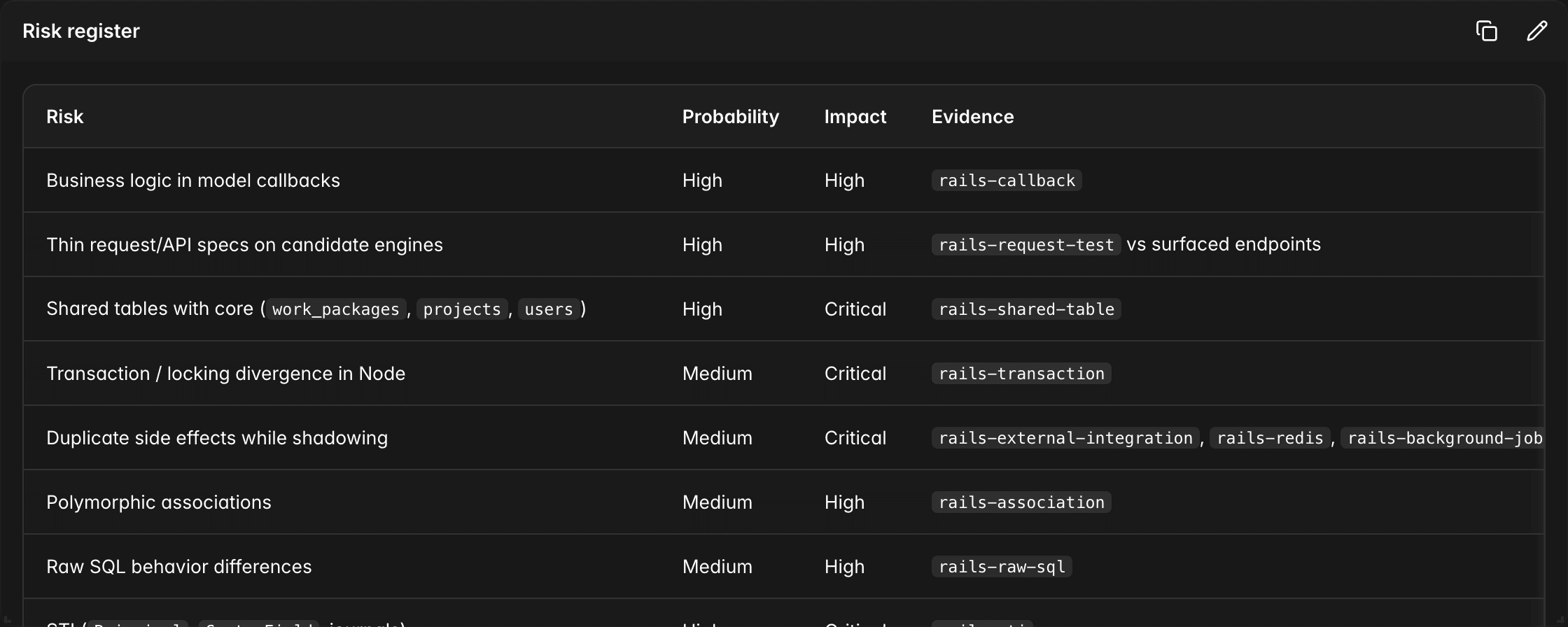 Insights Dashboard - risk register