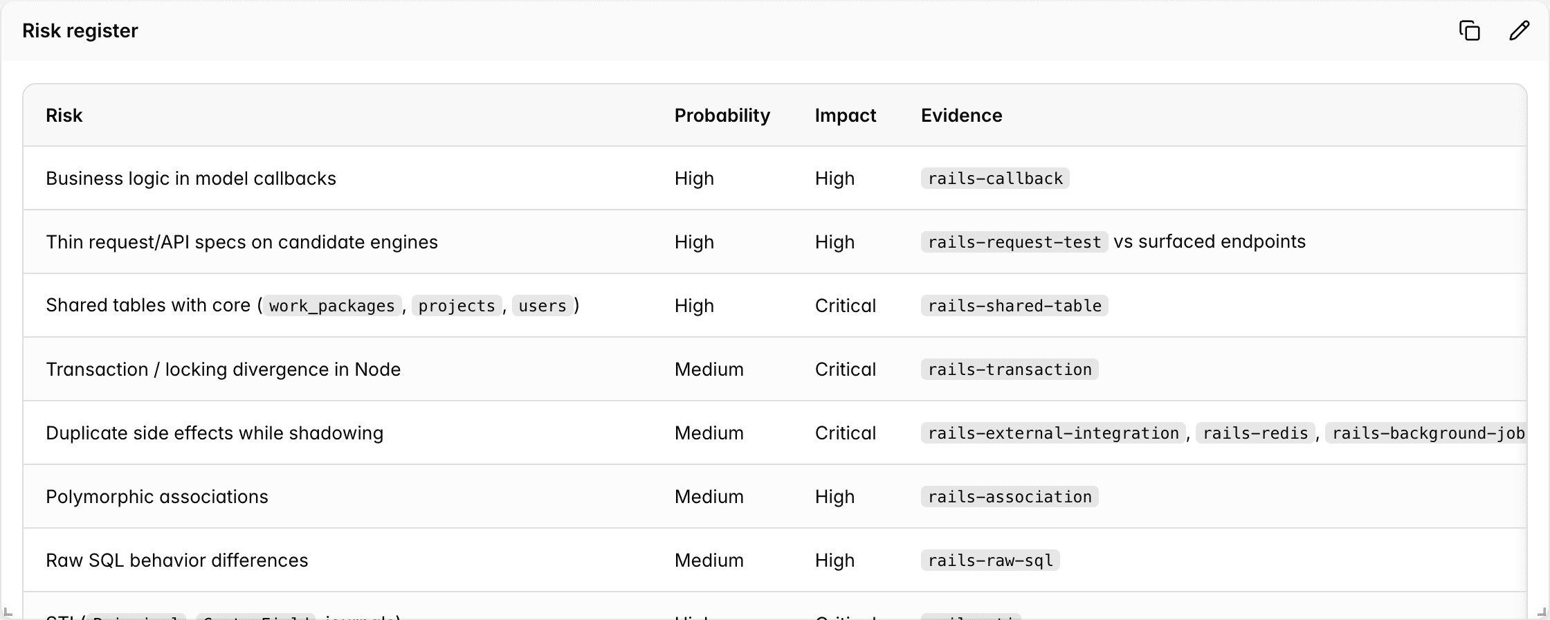 Insights Dashboard - risk register