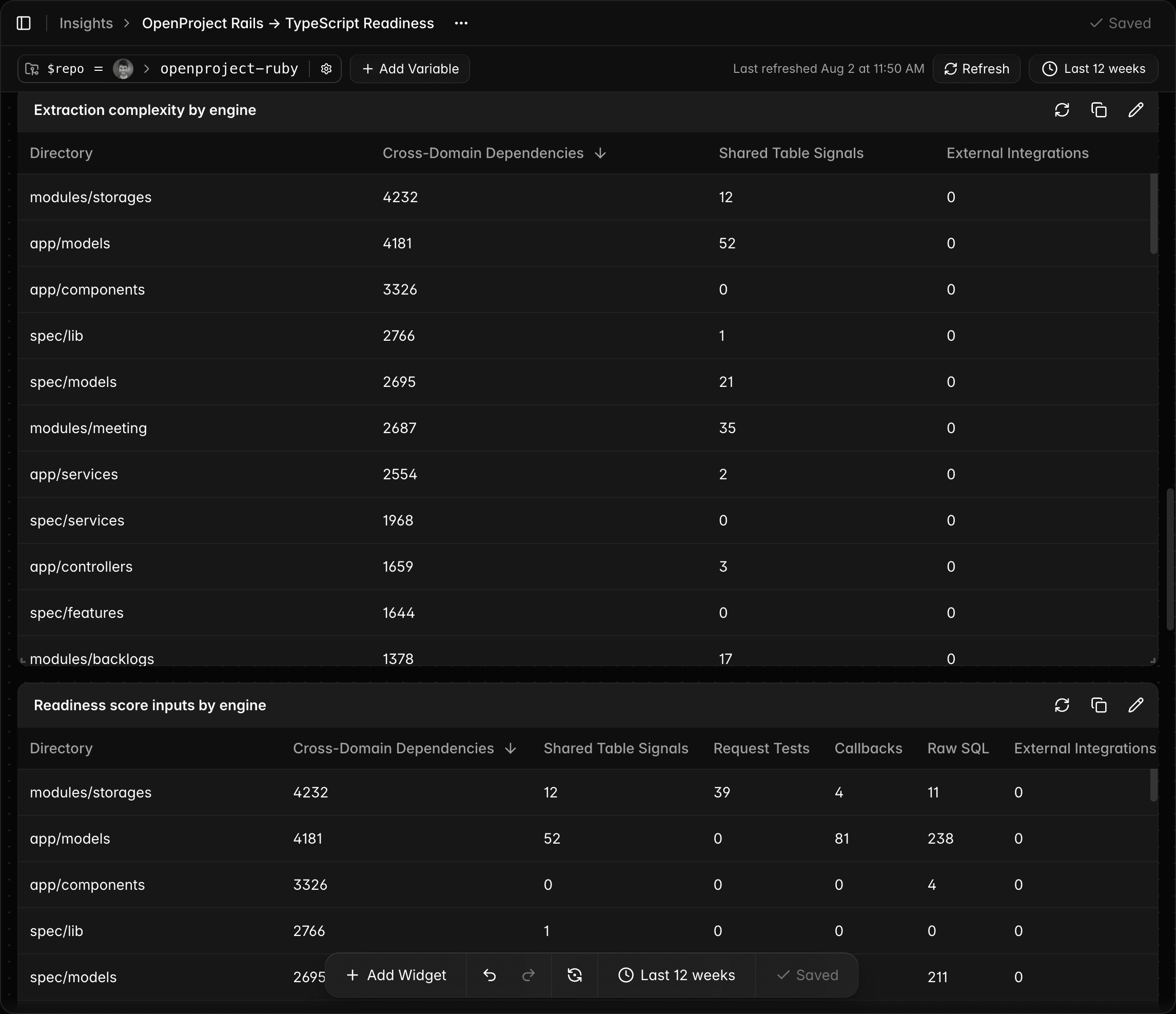 Insights Dashboard - extraction complexity