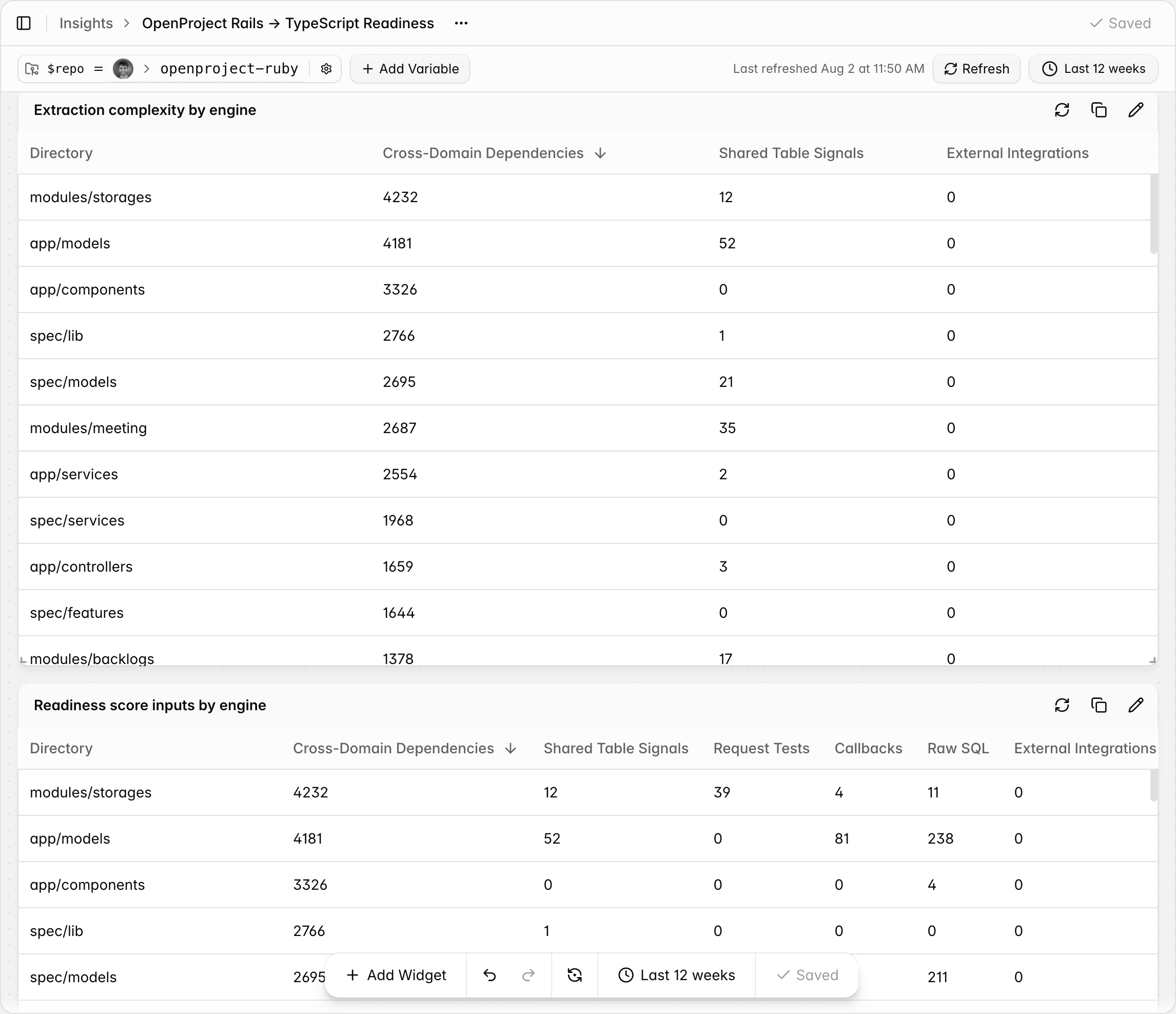 Insights Dashboard - extraction complexity