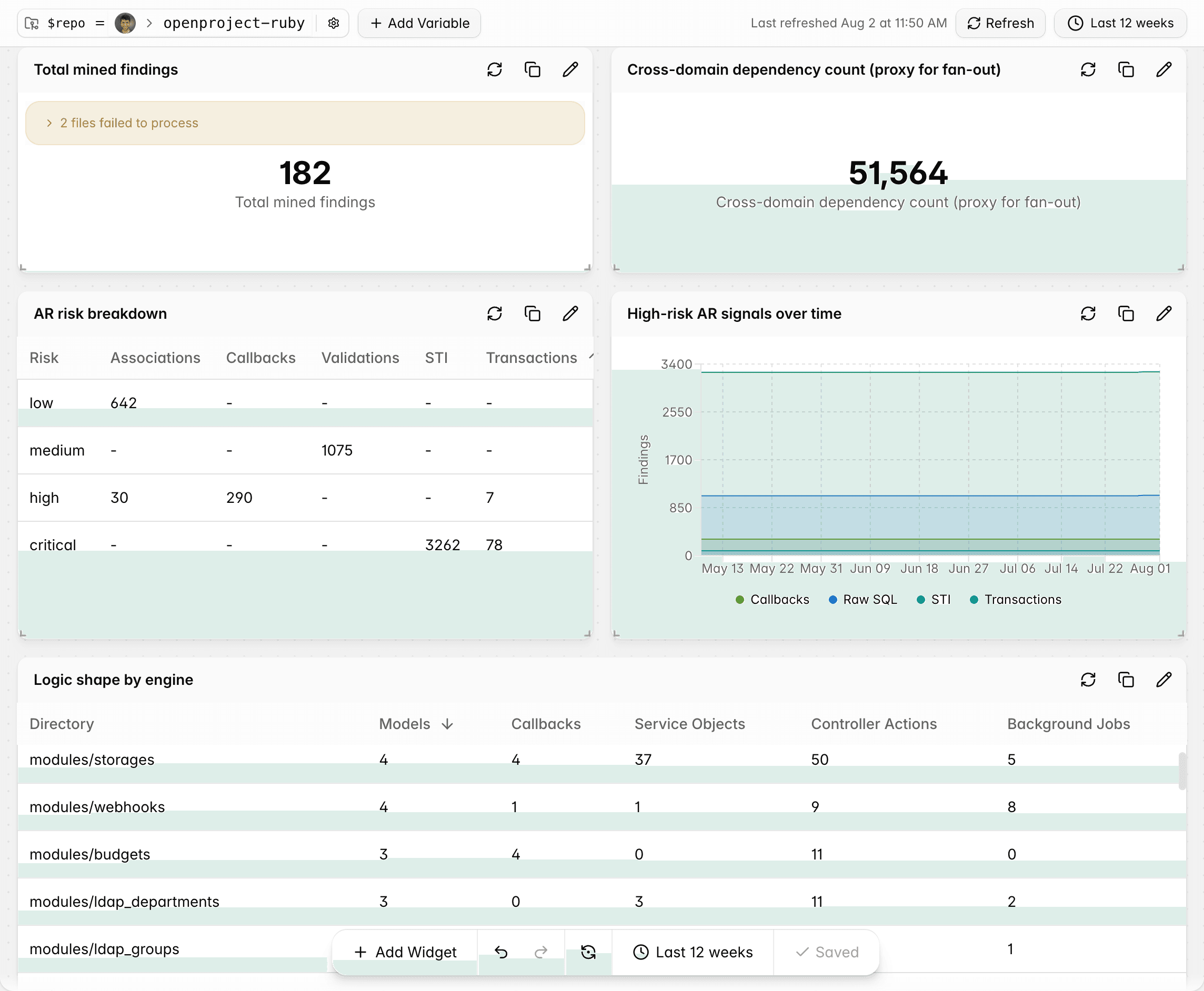 Insights Dashboard - overview