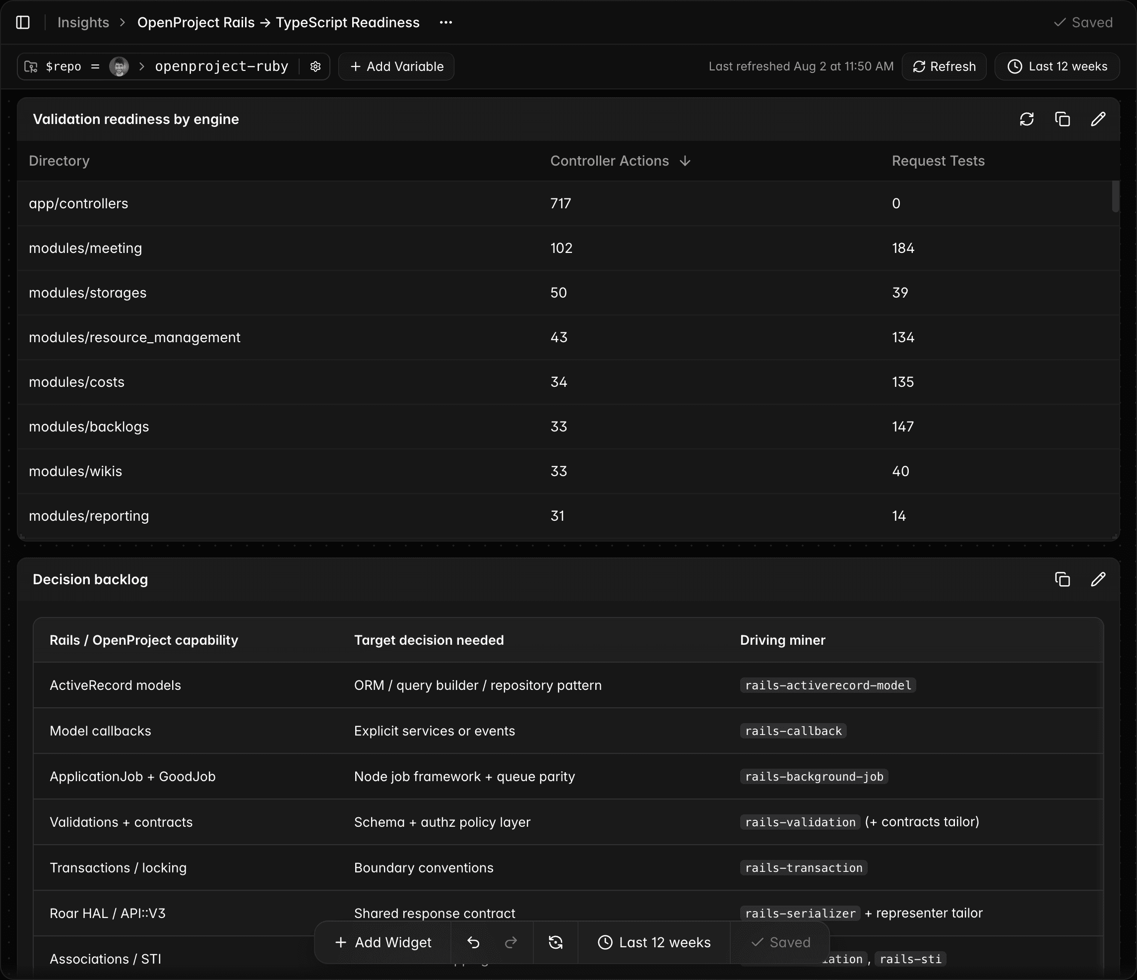 Insights Dashboard - validation