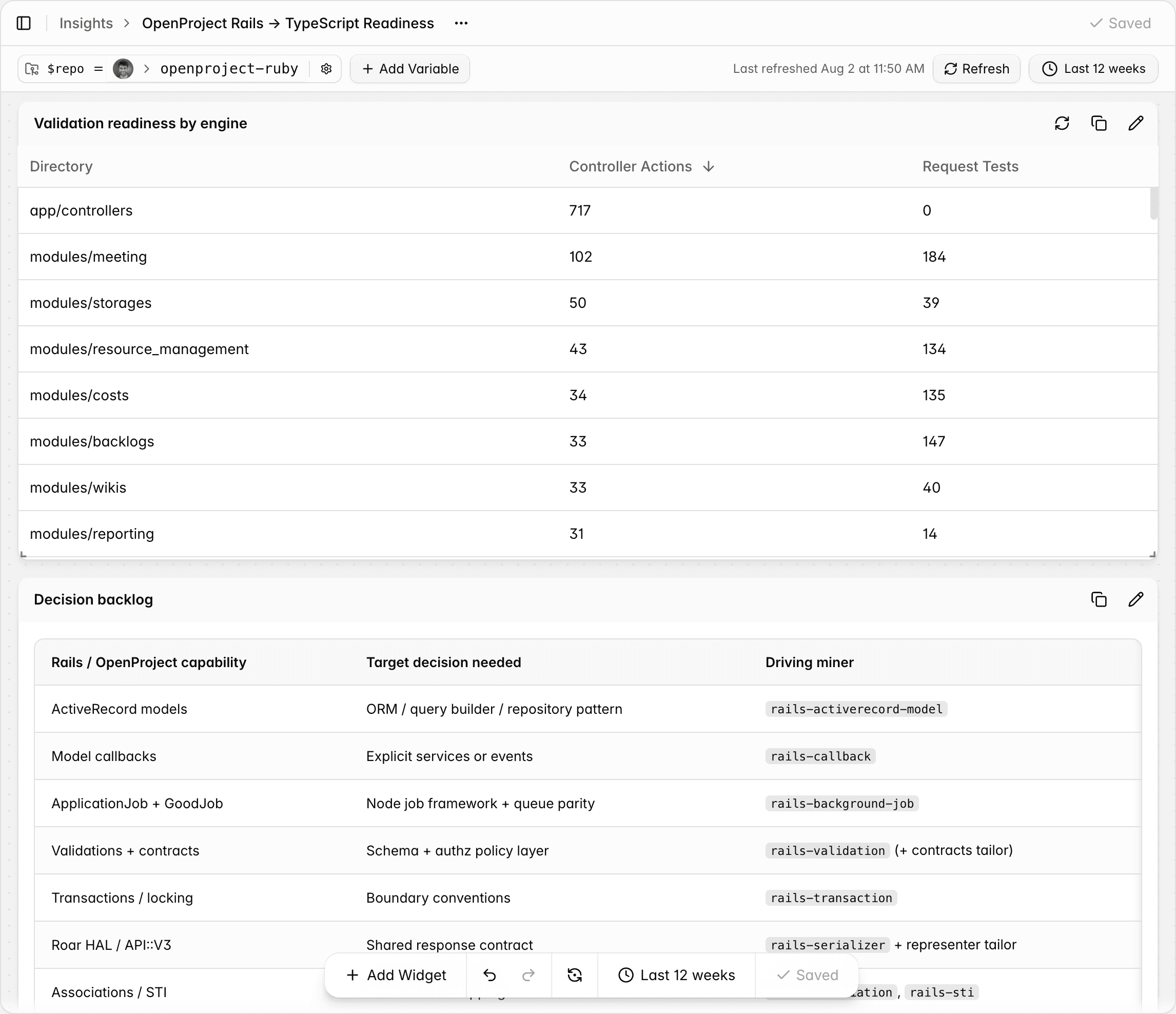 Insights Dashboard - validation