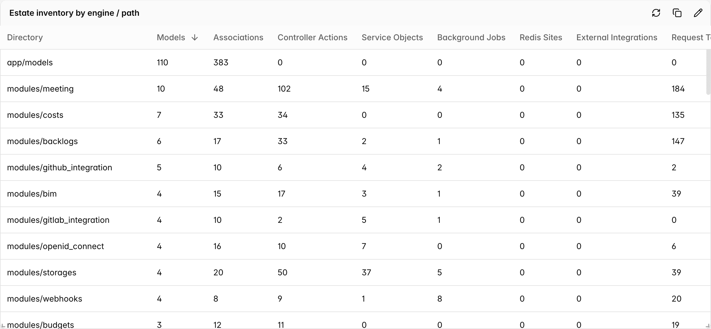 InsighDashboard-estimate inventory by engine