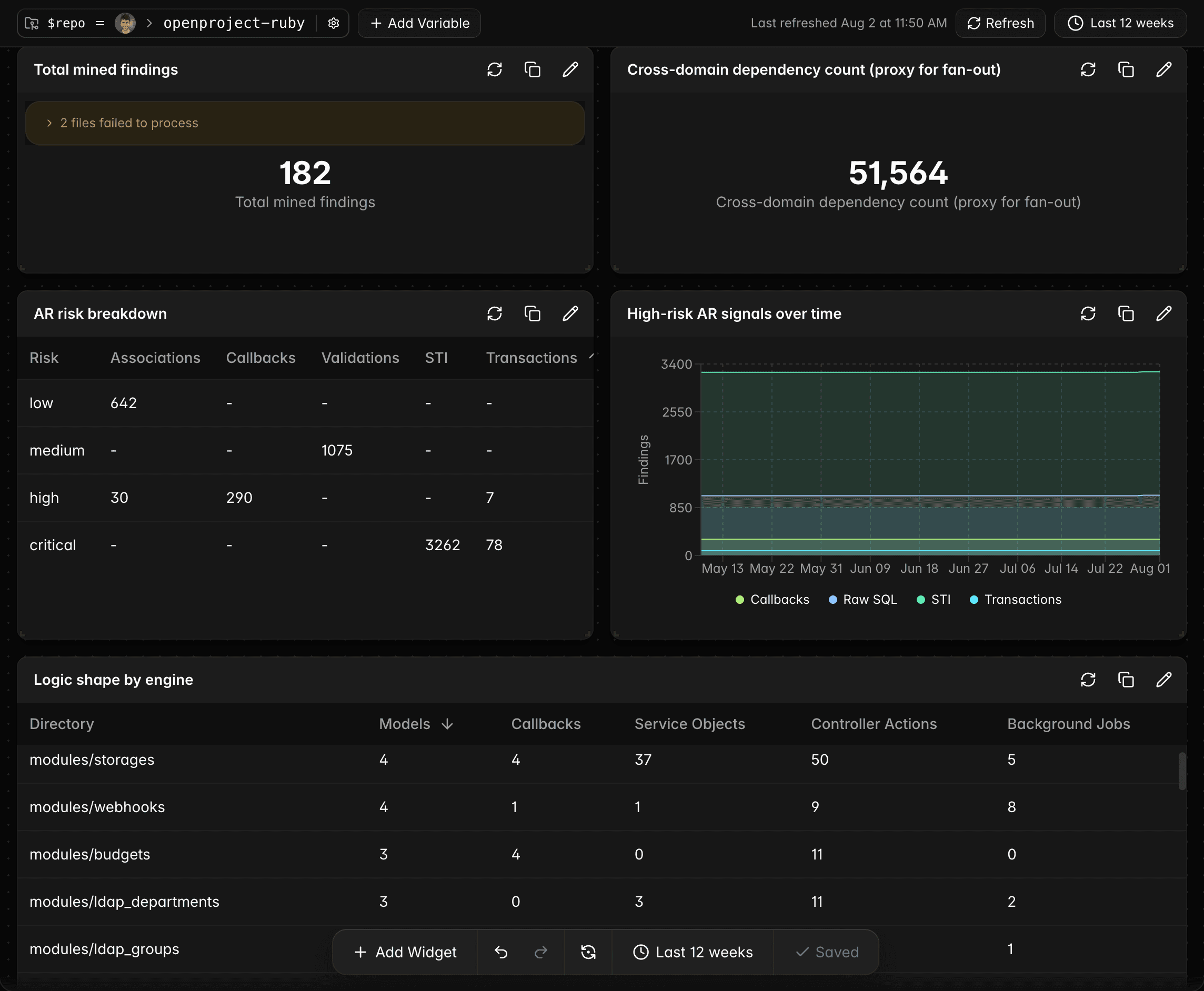 Insights Dashboard - overview