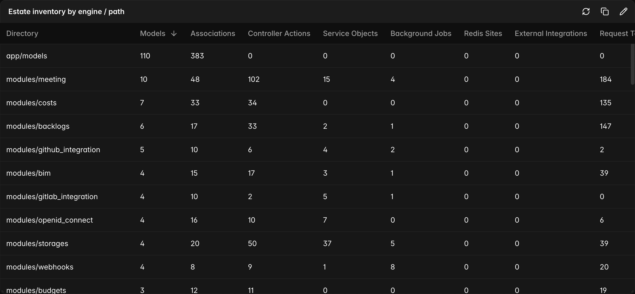 InsighDashboard-estimate inventory by engine