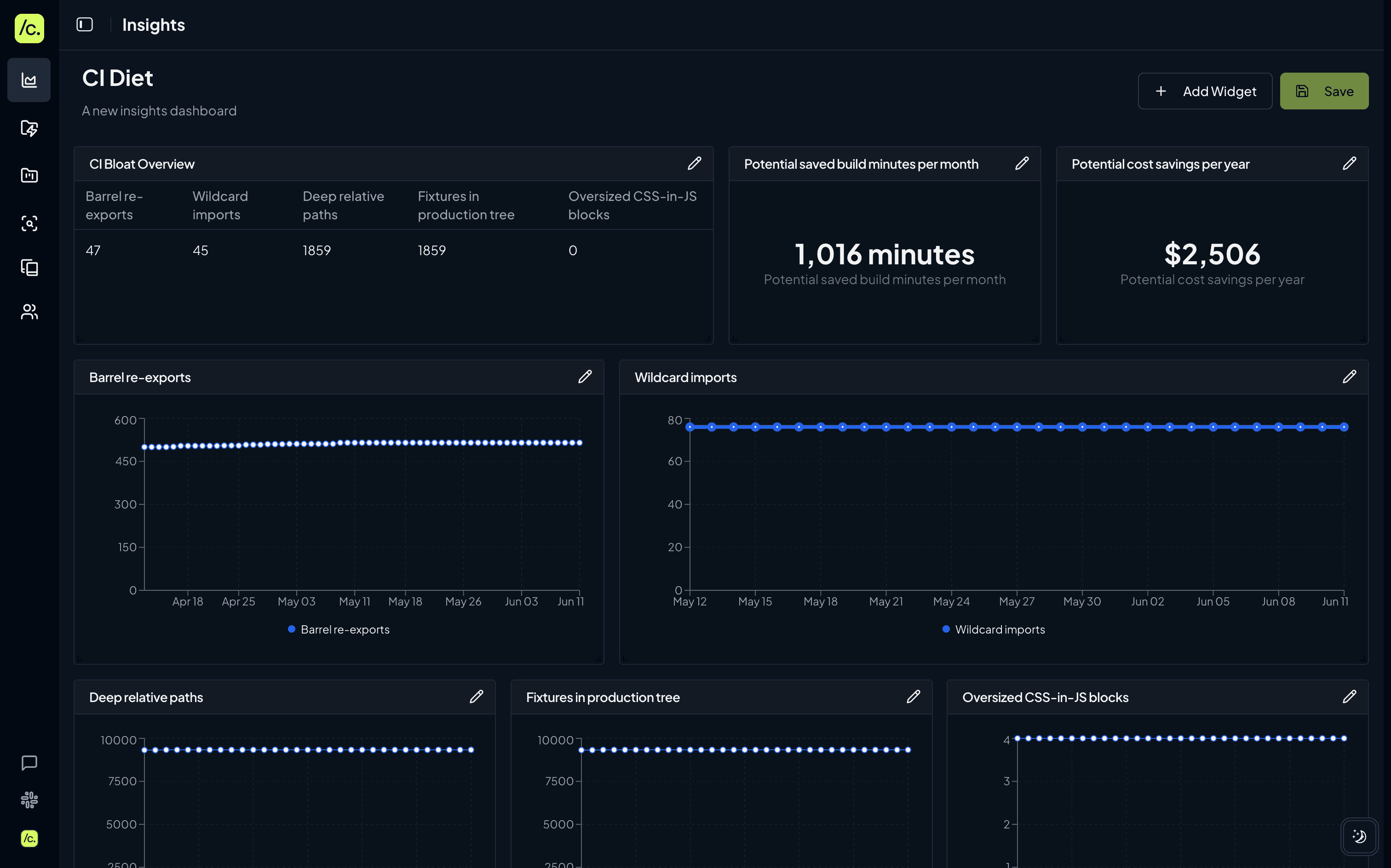 Codemod Insights CI Diet Dashboard