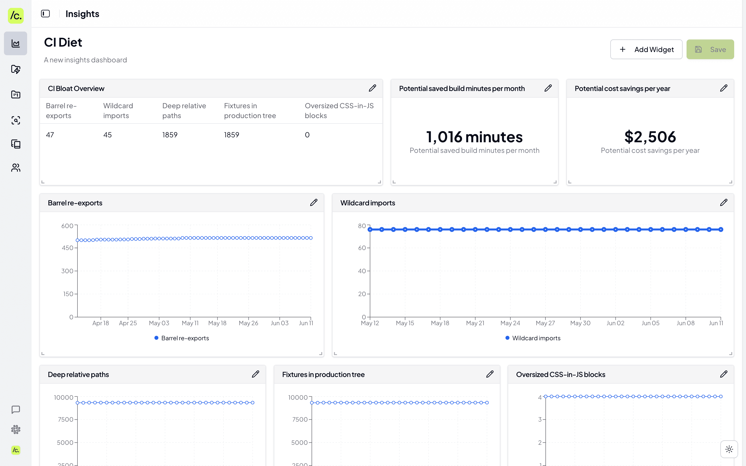 Codemod Insights CI Diet Dashboard