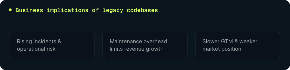 Technical debt becomes a business problem