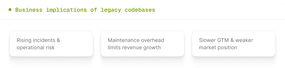 Technical debt becomes a business problem