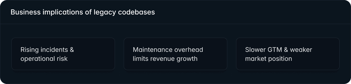Technical debt becomes a business problem