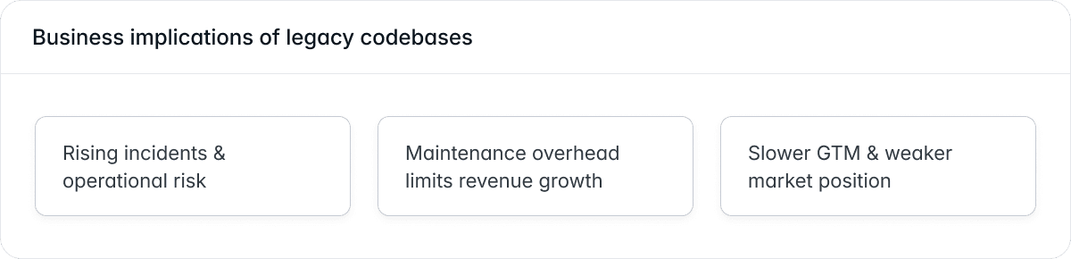 Technical debt becomes a business problem