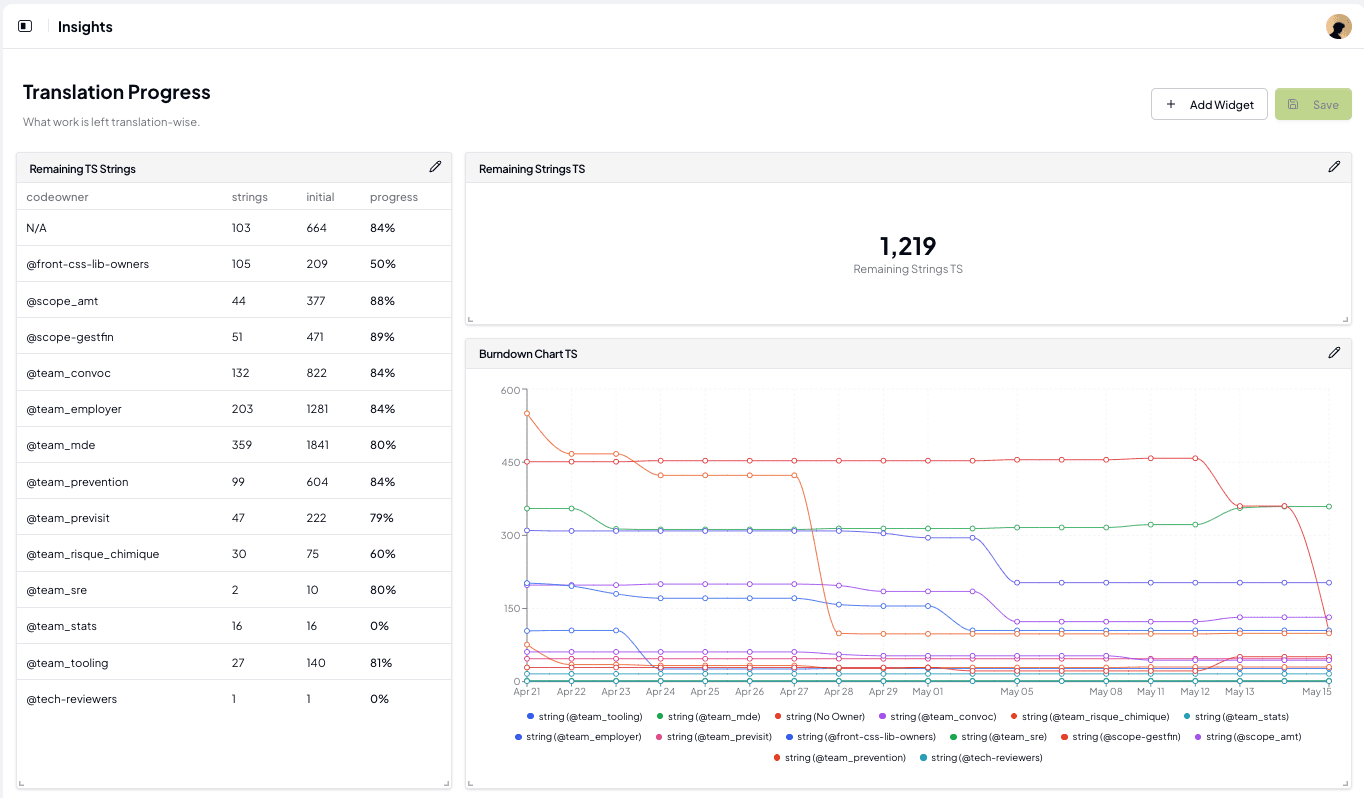Custom dashboards powered by ast-grep