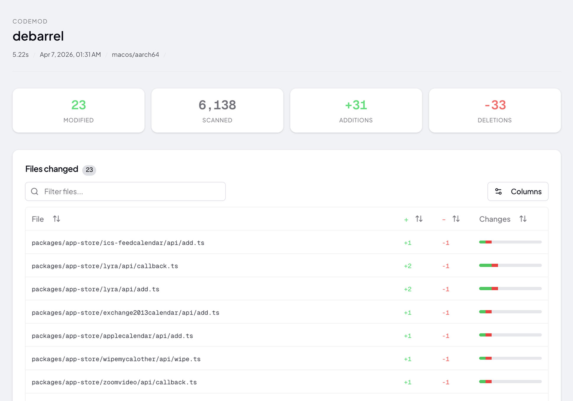 Codemod results