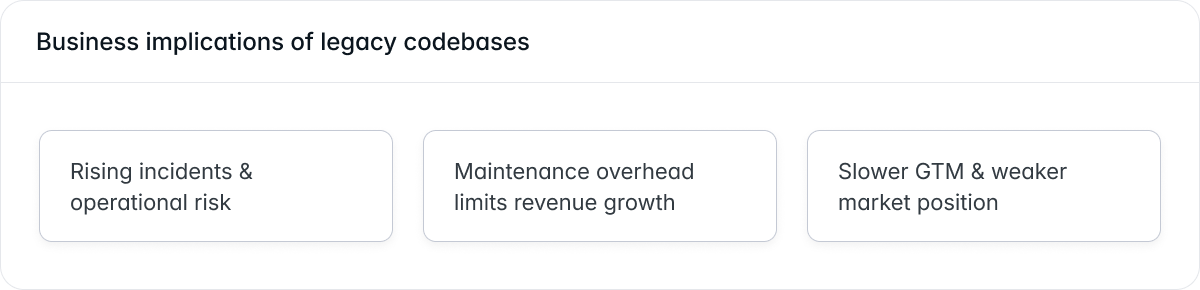 Technical debt becomes a business problem