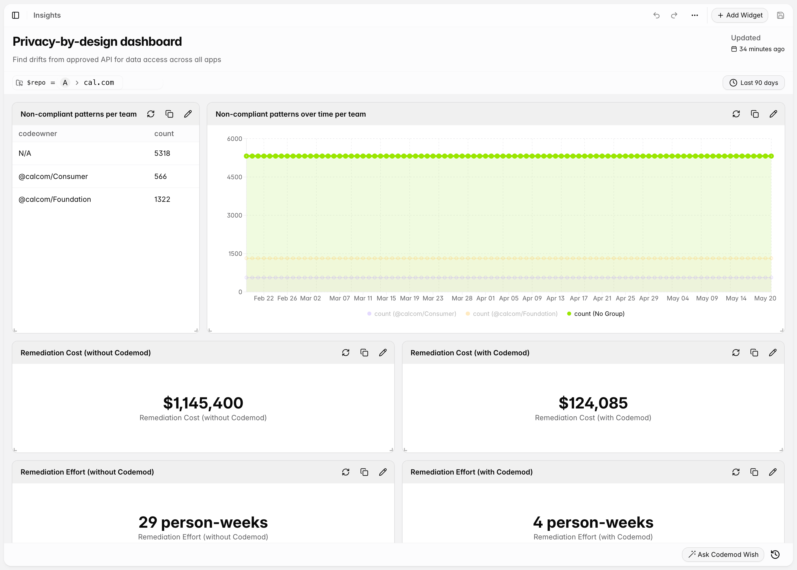 Privacy by design Codemod Insights dashboard