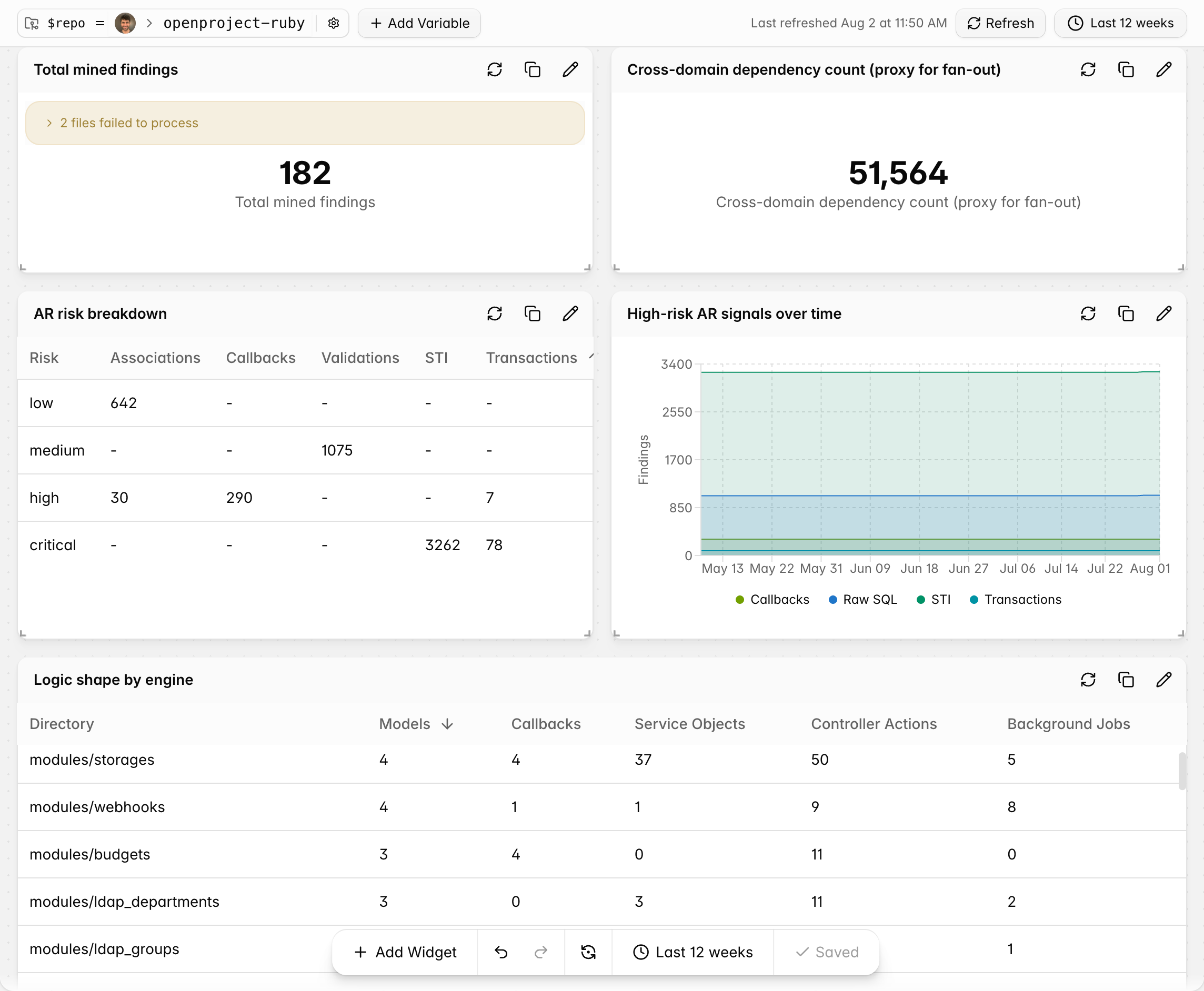 Insights Dashboard - overview 