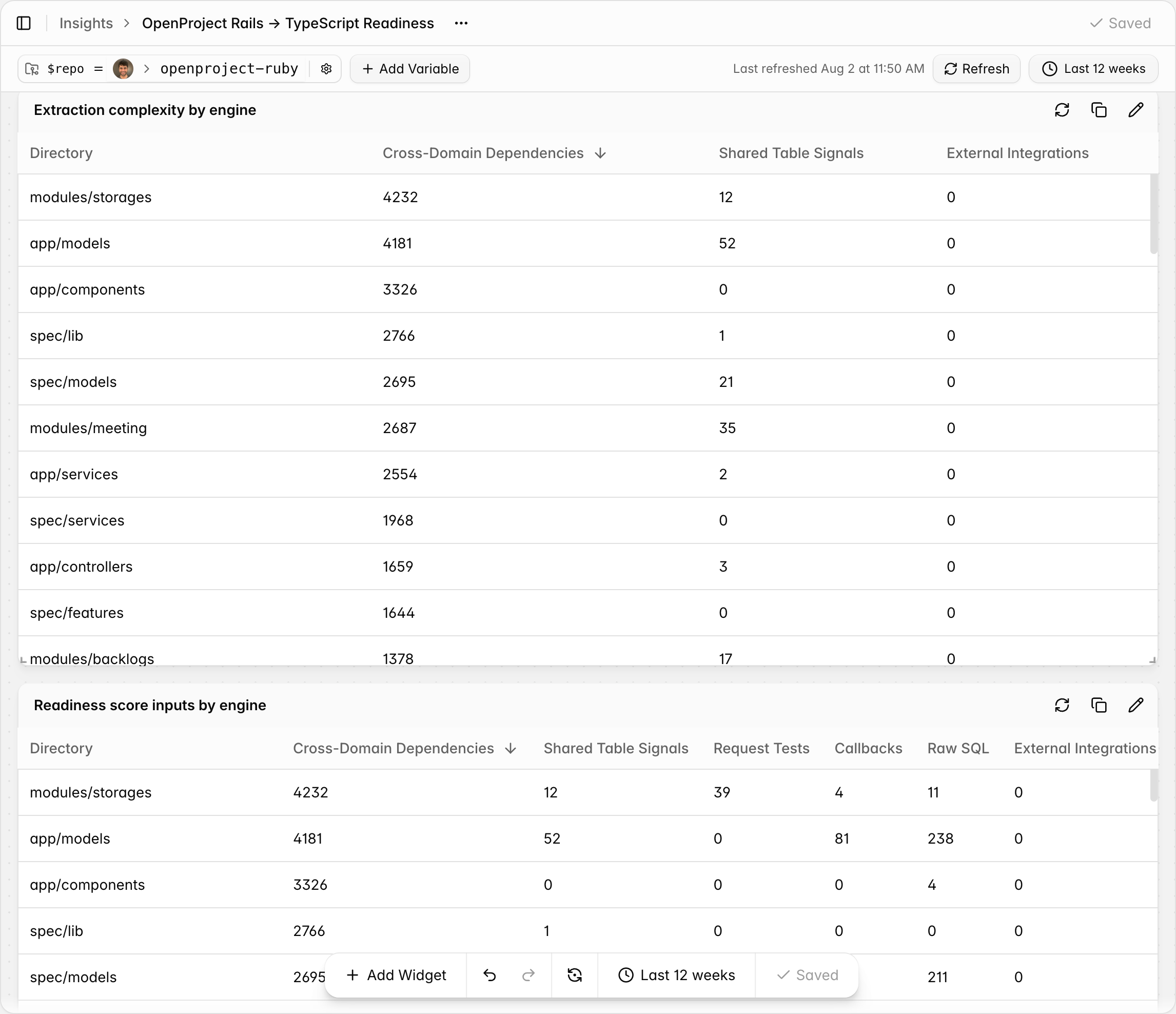 Insights Dashboard - extraction complexity