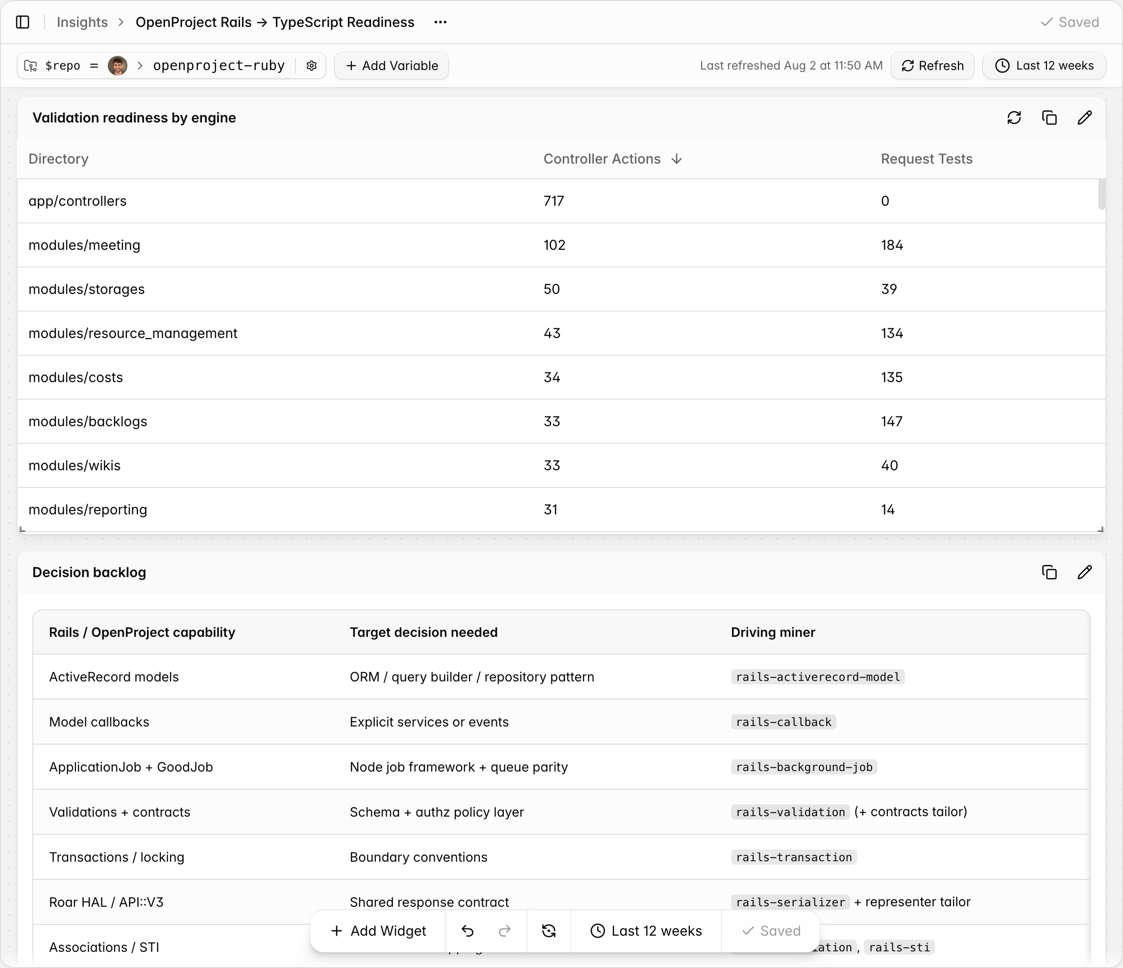 Insights Dashboard - validation 