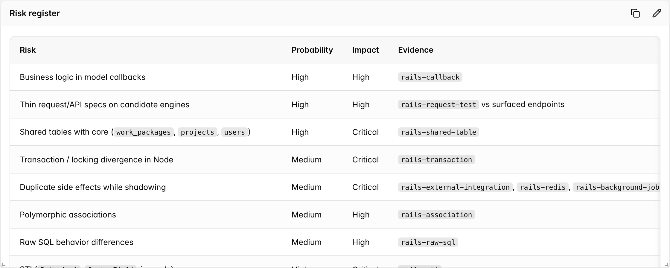 Insights Dashboard  - risk register