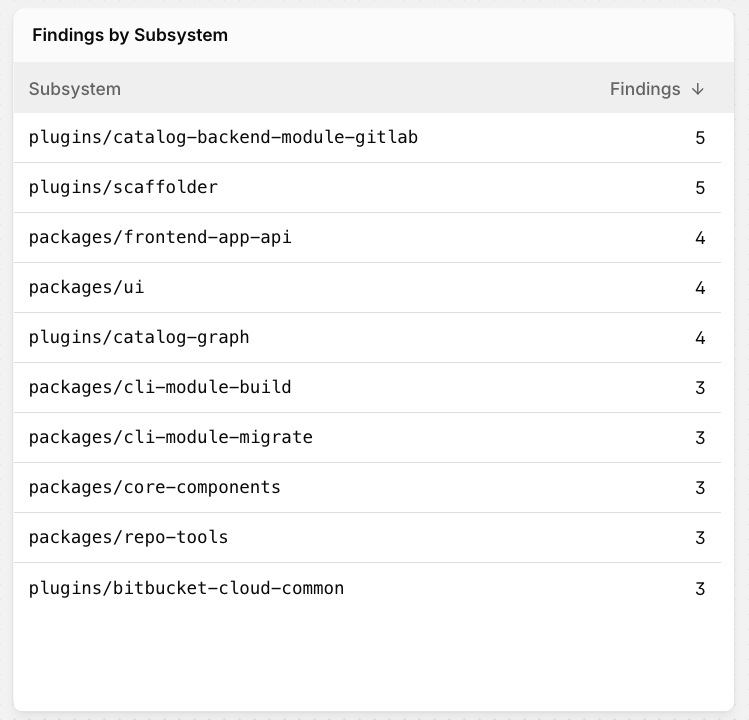 subsystems