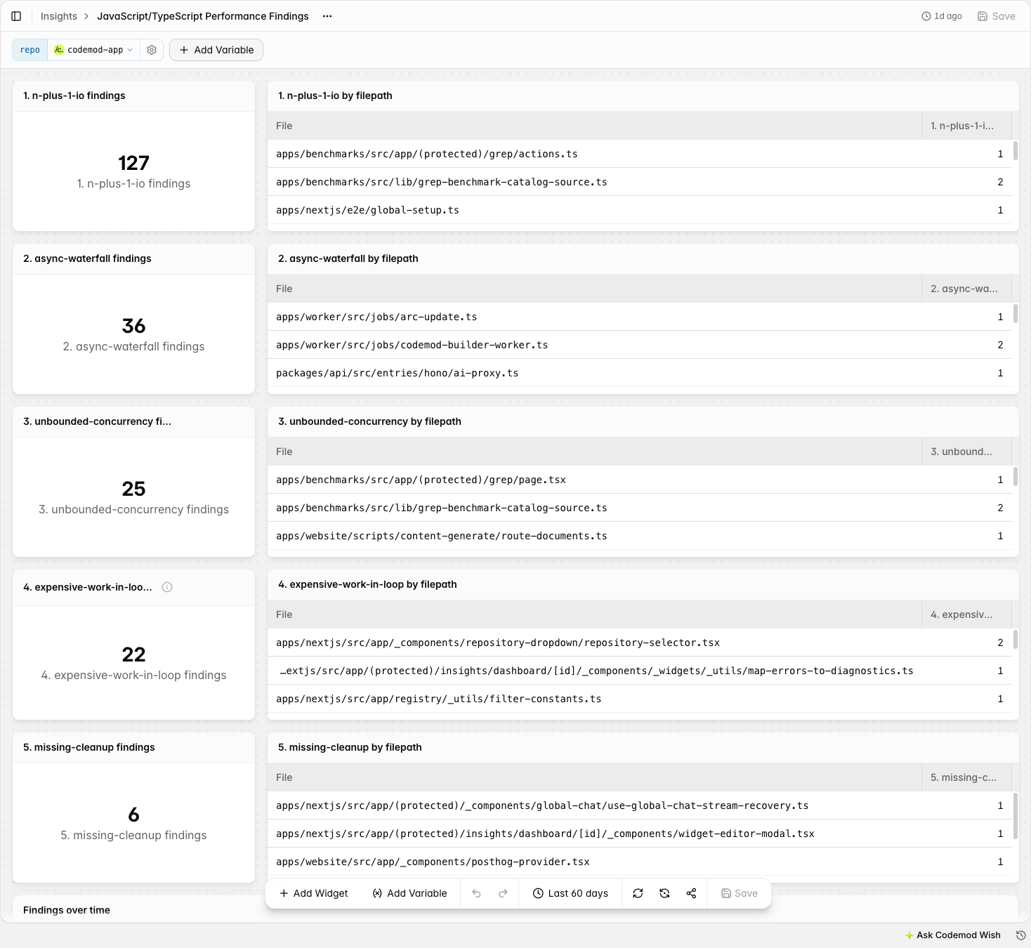 Codemod Insights dashboard for JSSG deterministic performance findings on codemod-app
