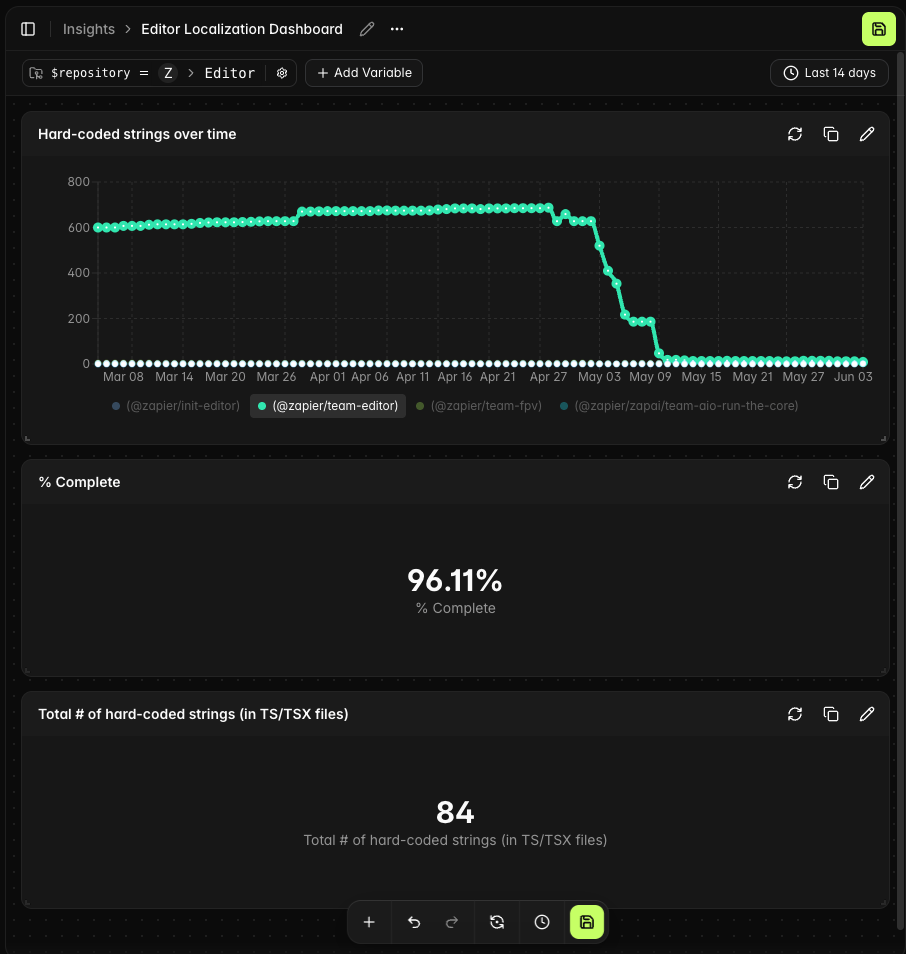 Zapier progress