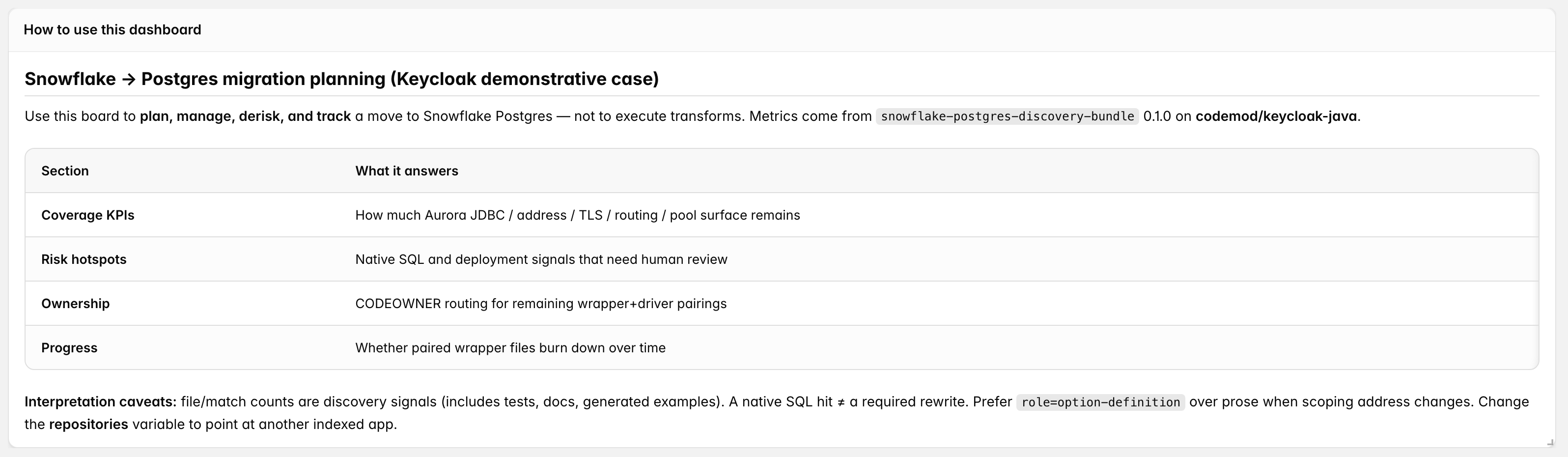 How to use the Codemod Insights planning board for Snowflake Postgres discovery on Keycloak