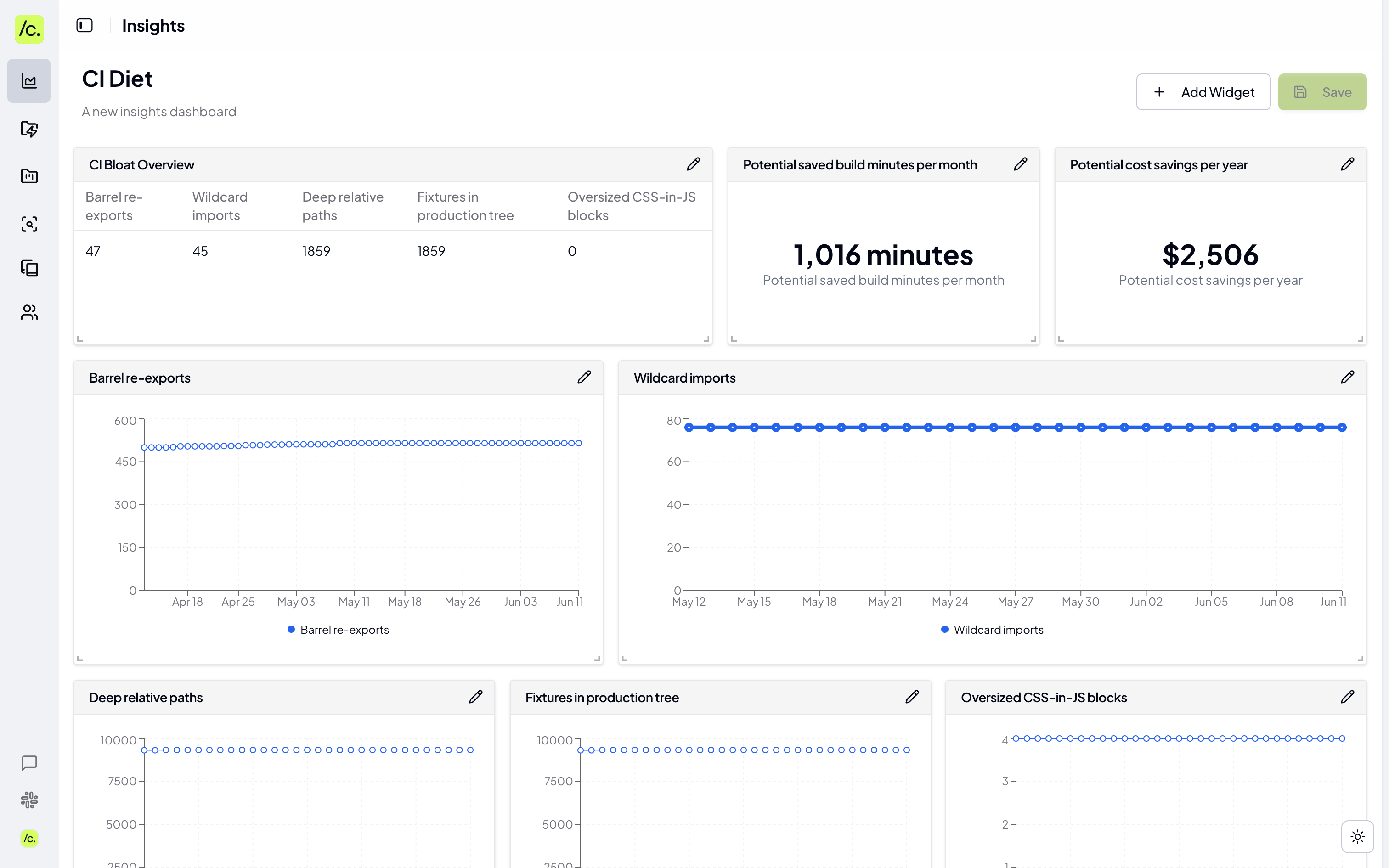 Codemod Insights CI Diet Dashboard