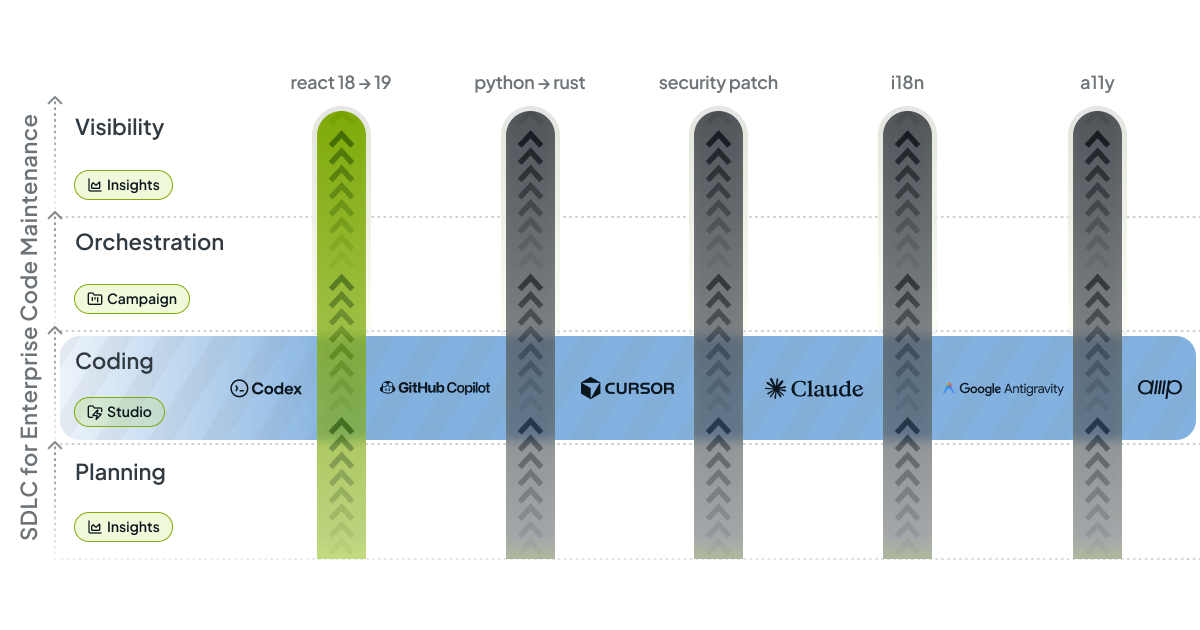 Codemod Studio editor with codemod generation and test preview